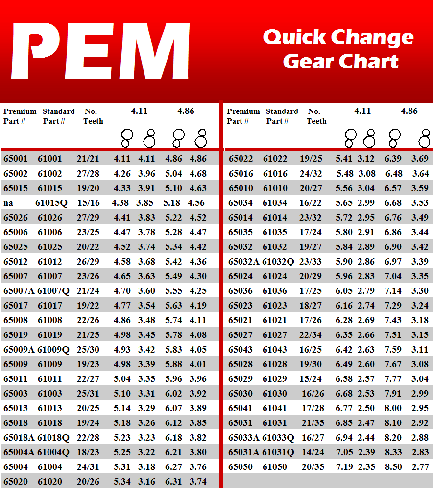 Premium Lightweight Quick Change Gear Set Performance Motorsports